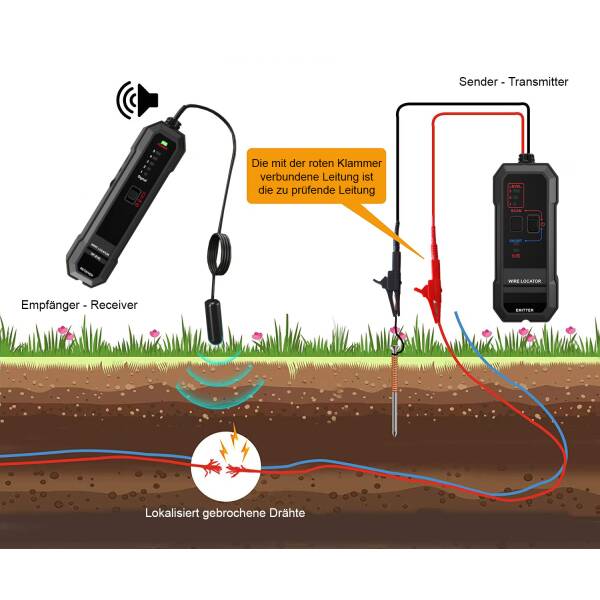 Cable track and search device